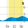 Tide chart for Clearwater, Florida on 2021/04/5