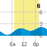 Tide chart for Clearwater, Florida on 2021/04/6