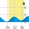 Tide chart for Clearwater, Florida on 2021/04/8