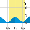 Tide chart for Clearwater, Florida on 2021/04/9