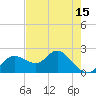 Tide chart for Clearwater, Florida on 2021/05/15