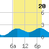 Tide chart for Clearwater, Florida on 2021/05/20