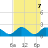 Tide chart for Clearwater, Florida on 2021/05/7