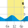 Tide chart for Clearwater, Florida on 2021/06/6