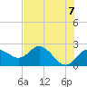 Tide chart for Clearwater, Florida on 2021/06/7