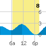 Tide chart for Clearwater, Florida on 2021/06/8
