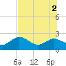 Tide chart for Clearwater, Florida on 2021/07/2