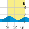 Tide chart for Clearwater, Florida on 2021/07/3