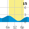 Tide chart for Clearwater, Florida on 2021/09/15