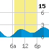 Tide chart for Clearwater, Florida on 2021/12/15
