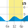 Tide chart for Clearwater, Florida on 2022/03/15