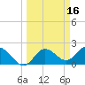 Tide chart for Clearwater, Florida on 2022/03/16
