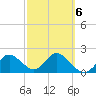 Tide chart for Clearwater, Florida on 2022/03/6