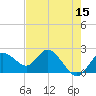 Tide chart for Clearwater, Florida on 2022/05/15