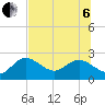 Tide chart for Clearwater, Florida on 2022/07/6
