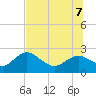 Tide chart for Clearwater, Florida on 2022/07/7