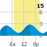 Tide chart for Clearwater, Florida on 2022/08/15