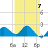 Tide chart for Clearwater, Florida on 2023/04/7