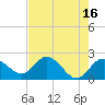 Tide chart for Clearwater, Florida on 2023/05/16