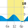 Tide chart for Clearwater, Florida on 2023/05/18