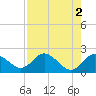 Tide chart for Clearwater, Florida on 2023/05/2