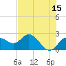 Tide chart for Clearwater, Florida on 2023/06/15