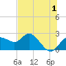 Tide chart for Clearwater, Florida on 2023/07/1