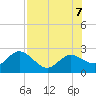 Tide chart for Clearwater, Florida on 2023/08/7