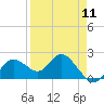 Tide chart for Clearwater, Florida on 2024/04/11