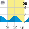Tide chart for Clearwater, Florida on 2024/04/23