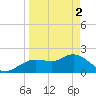 Tide chart for Clearwater, Florida on 2024/04/2