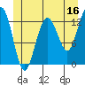 Tide chart for Cleveland Passage, Whitney Island, Frederick Sound, Alaska on 2023/06/16