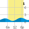 Tide chart for Cliffs Point, Chester River, Maryland on 2023/04/1