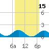 Tide chart for Cliffs Wharf, Chester River, Maryland on 2021/03/15