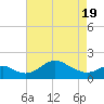 Tide chart for Cliffs Wharf, Chester River, Maryland on 2021/04/19