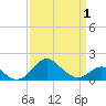 Tide chart for Cliffs Wharf, Chester River, Maryland on 2021/04/1