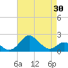 Tide chart for Cliffs Wharf, Chester River, Maryland on 2021/04/30