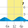 Tide chart for Cliffs Wharf, Chester River, Maryland on 2021/04/7