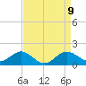 Tide chart for Cliffs Wharf, Chester River, Maryland on 2021/04/9