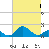 Tide chart for Cliffs Wharf, Chester River, Maryland on 2021/05/1