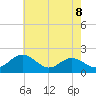 Tide chart for Cliffs Wharf, Chester River, Maryland on 2021/05/8