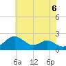 Tide chart for Cliffs Wharf, Chester River, Maryland on 2021/06/6