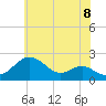 Tide chart for Cliffs Wharf, Chester River, Maryland on 2021/06/8