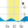 Tide chart for Cliffs Wharf, Chester River, Maryland on 2021/12/8