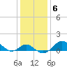 Tide chart for Cliffs Wharf, Chester River, Maryland on 2022/01/6