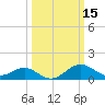 Tide chart for Cliffs Wharf, Chester River, Maryland on 2022/03/15