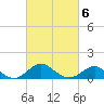 Tide chart for Cliffs Wharf, Chester River, Maryland on 2022/03/6