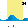 Tide chart for Cliffs Wharf, Chester River, Maryland on 2022/04/20