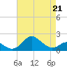 Tide chart for Cliffs Wharf, Chester River, Maryland on 2022/04/21