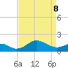 Tide chart for Cliffs Wharf, Chester River, Maryland on 2022/04/8
